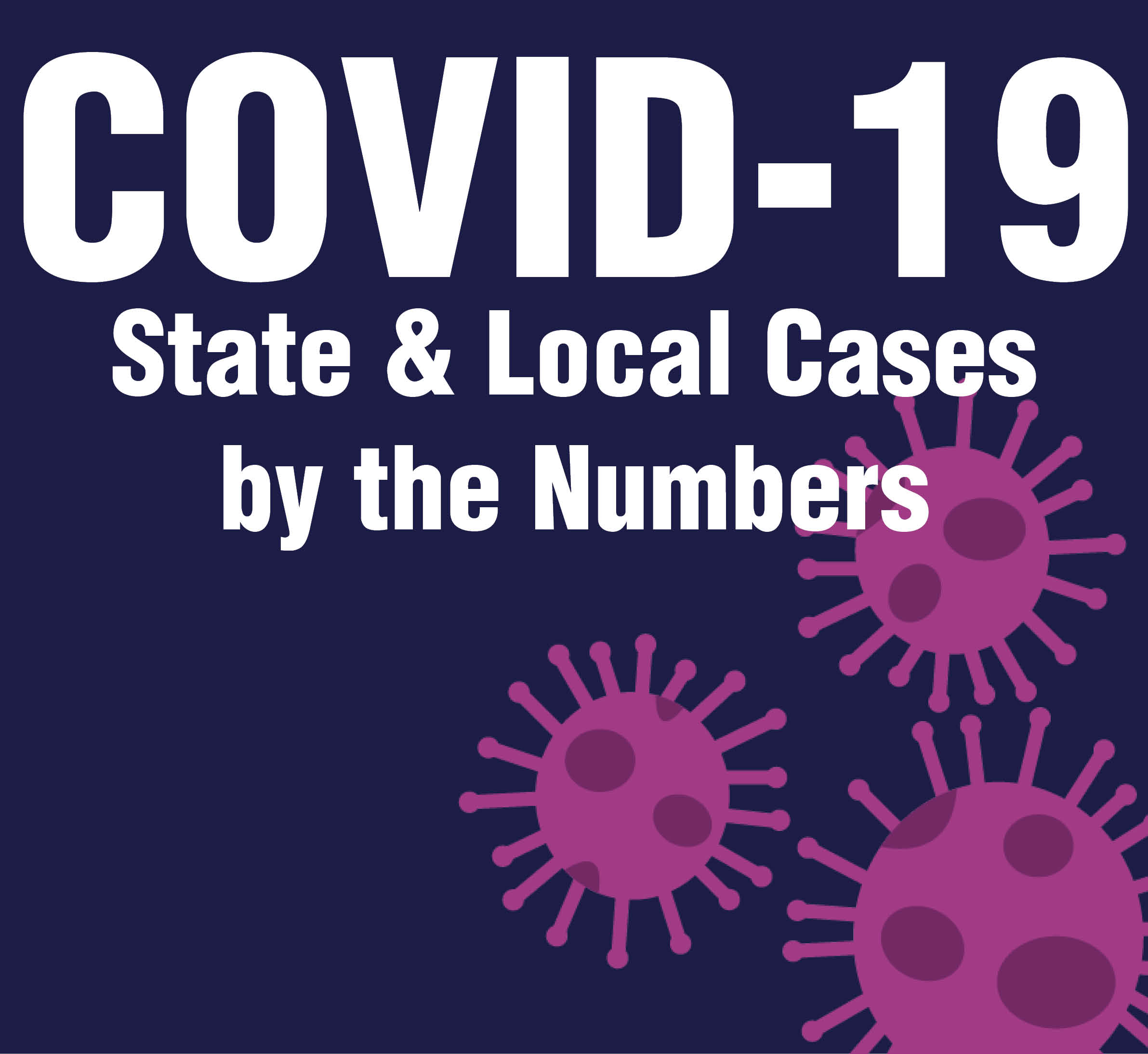 COVID-19 Case Numbers